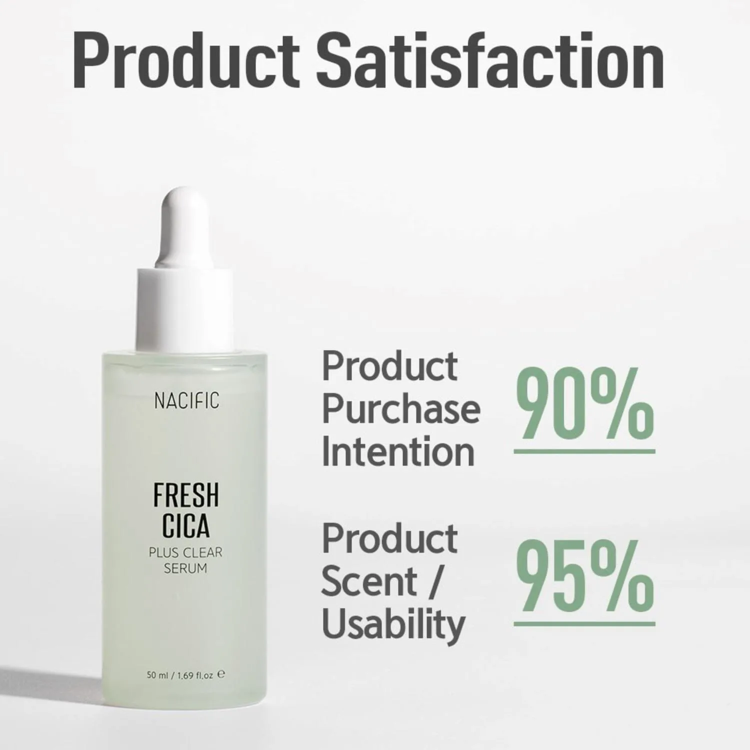 NACIFIC Fresh Cica Routine for Severe or Mild Acne Prone Skin